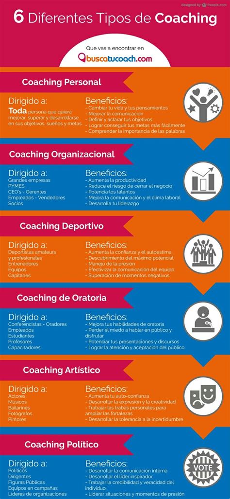 tipos de coaching pdf.